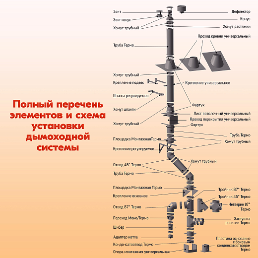 05 Труба L500 ТМ-Р 304-0.8 D150