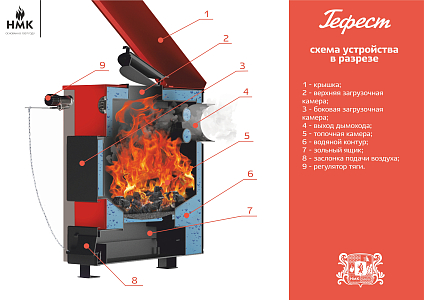 Котел твердотопливный НМК Сибирь-Гефест (Gefest) КВО-20