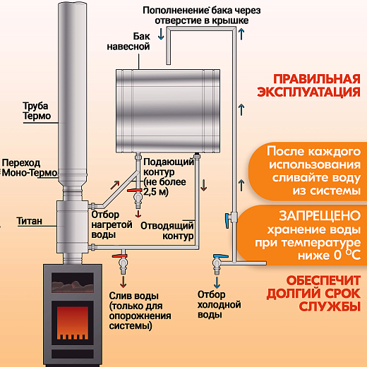 Бак навесной 100 л, 20103 Навесной бак 80, 201 2000х2000